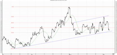 Wykres kursu średniego GBP/PLN za okres od 07.12.2013 do 07.03.2014