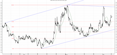 Wykres kursu średniego CHF/PLN za okres od 10.12.2013 do 10.03.2014
