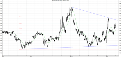 Wykres kursu średniego EUR/PLN za okres od 10.12.2013 do 10.03.2014