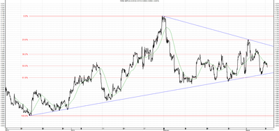 Wykres kursu średniego GBP/PLN za okres od 10.12.2013 do 10.03.2014