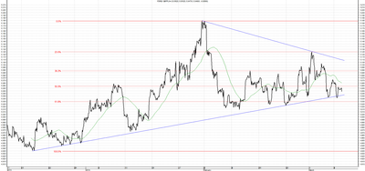 Wykres kursu średniego GBP/PLN za okres od 11.12.2013 do 11.03.2014