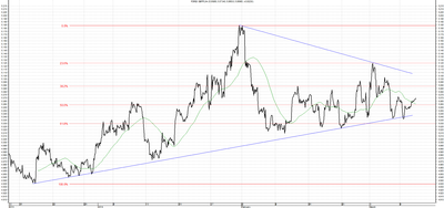 Wykres kursu średniego GBP/PLN za okres od 12.12.2013 do 12.03.2014