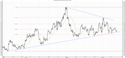 Wykres kursu średniego GBP/PLN za okres od 13.13.2013 do 13.03.2014