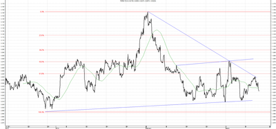 Wykres kursu średniego USD/PLN za okres od 13.13.2013 do 13.03.2014