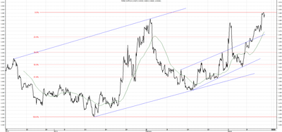 Wykres kursu średniego CHF/PLN za okres od 14.12.2013 do 14.03.2014