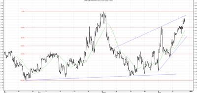 Wykres kursu średniego EUR/PLN za okres od 14.12.2013 do 14.03.2014