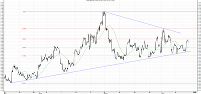 Wykres kursu średniego GBP/PLN za okres od 14.12.2013 do 14.03.2014