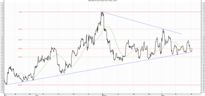 Wykres kursu średniego GBP/PLN za okres od 17.12.2013 do 17.03.2014