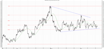 Wykres kursu średniego GBP/PLN za okres od 18.12.2013 do 18.03.2014