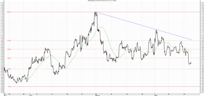 Wykres kursu średniego GBP/PLN za okres od 19.12.2013 do 19.03.2014