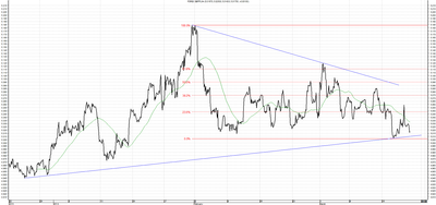 Wykres kursu średniego GBP/PLN za okres od 21.12.2013 do 21.03.2014