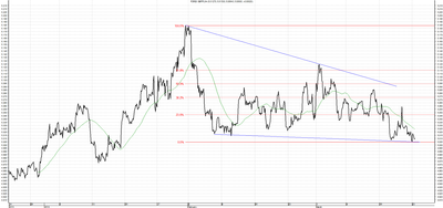 Wykres kursu średniego GBP/PLN za okres od 21.12.2013 do 21.03.2014