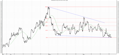 Wykres kursu średniego GBP/PLN za okres od 24.12.2013 do 24.03.2014