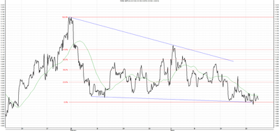 Wykres kursu średniego GBP/PLN za okres od 26.12.2013 do 26.03.2014