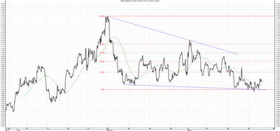 Wykres kursu średniego GBP/PLN za okres od 27.12.2013 do 27.03.2014