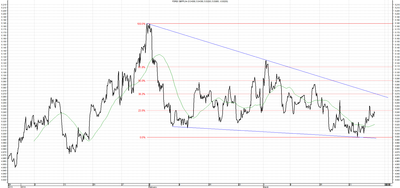 Wykres kursu średniego GBP/PLN za okres od 28.12.2013 do 28.03.2014