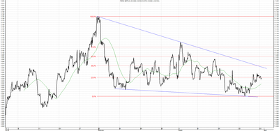 Wykres kursu średniego GBP/PLN za okres od 31.12.2013 do 31.03.2014