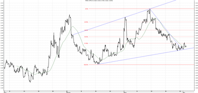 Wykres kursu średniego CHF/PLN za okres od 02.02.2014 do 02.04.2014