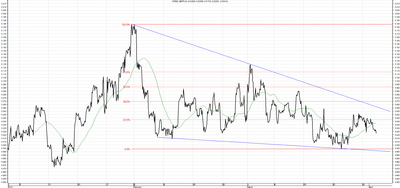 Wykres kursu średniego GBP/PLN za okres od 02.02.2014 do 02.04.2014