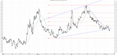 Wykres kursu średniego CHF/PLN za okres od 03.01.2014 do 03.04.2014