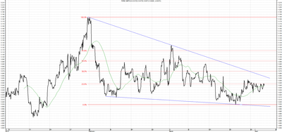 Wykres kursu średniego GBP/PLN za okres od 03.01.2014 do 03.04.2014