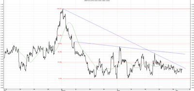 Wykres kursu średniego USD/PLN za okres od 03.01.2014 do 03.04.2014