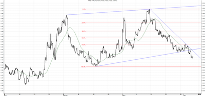 Wykres kursu średniego CHF/PLN za okres od 04.01.2014 do 04.04.2014