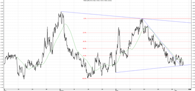 Wykres kursu średniego EUR/PLN za okres od 04.01.2014 do 04.04.2014