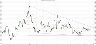Wykres kursu średniego GBP/PLN za okres od 04.01.2014 do 04.04.2014
