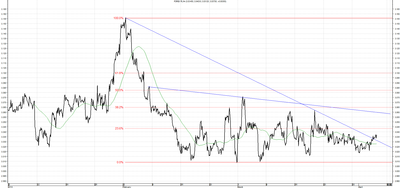 Wykres kursu średniego USD/PLN za okres od 04.01.2014 do 04.04.2014