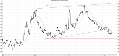 Wykres kursu średniego CHF/PLN za okres od 07.01.2014 do 07.04.2014