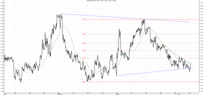 Wykres kursu średniego EUR/PLN za okres od 07.01.2014 do 07.04.2014