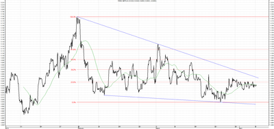 Wykres kursu średniego GBP/PLN za okres od 07.01.2014 do 07.04.2014