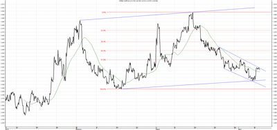 Wykres kursu średniego CHF/PLN za okres od 08.01.2014 do 08.04.2014