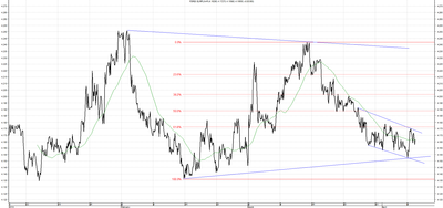 Wykres kursu średniego EUR/PLN za okres od 08.01.2014 do 08.04.2014