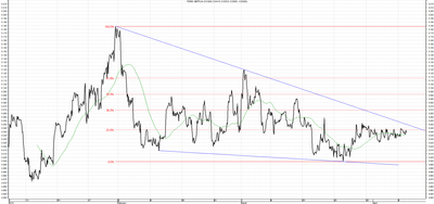 Wykres kursu średniego GBP/PLN za okres od 08.01.2014 do 08.04.2014
