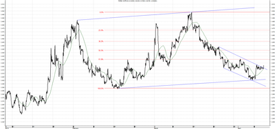 Wykres kursu średniego CHF/PLN za okres od 09.01.2014 do 09.04.2014
