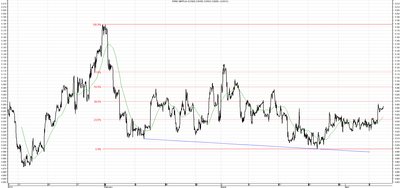 Wykres kursu średniego GBP/PLN za okres od 09.01.2014 do 09.04.2014