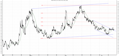 Wykres kursu średniego CHF/PLN za okres od 10.01.2014 do 10.04.2014