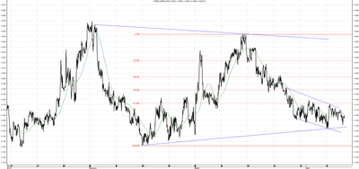 Wykres kursu średniego EUR/PLN za okres od 10.01.2014 do 10.04.2014