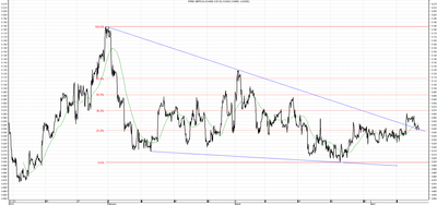 Wykres kursu średniego GBP/PLN za okres od 10.01.2014 do 10.04.2014