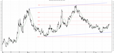 Wykres kursu średniego CHF/PLN za okres od 11.01.2014 do 11.04.2014
