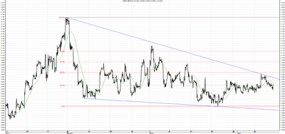 Wykres kursu średniego GBP/PLN za okres od 11.01.2014 do 11.04.2014