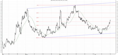 Wykres kursu średniego CHF/PLN za okres od 14.01.2014 do 14.04.2014