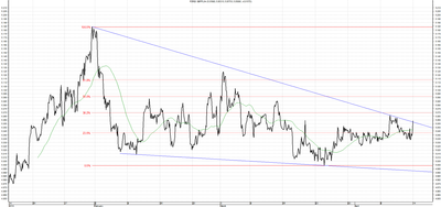 Wykres kursu średniego GBP/PLN za okres od 14.01.2014 do 14.04.2014