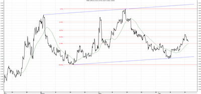 Wykres kursu średniego CHF/PLN za okres od 15.01.2014 do 15.04.2014