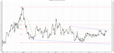 Wykres kursu średniego GBP/PLN za okres od 15.01.2014 do 15.04.2014