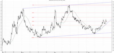 Wykres kursu średniego CHF/PLN za okres od 16.01.2014 do 16.04.2014