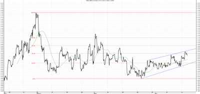 Wykres kursu średniego GBP/PLN za okres od 16.01.2014 do 16.04.2014