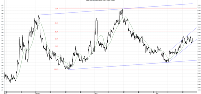 Wykres kursu średniego CHF/PLN za okres od 17.01.2014 do 17.04.2014
